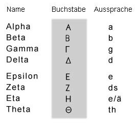 Altgriechisches Alphabet
