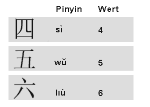 chinesisch 4 bis 6